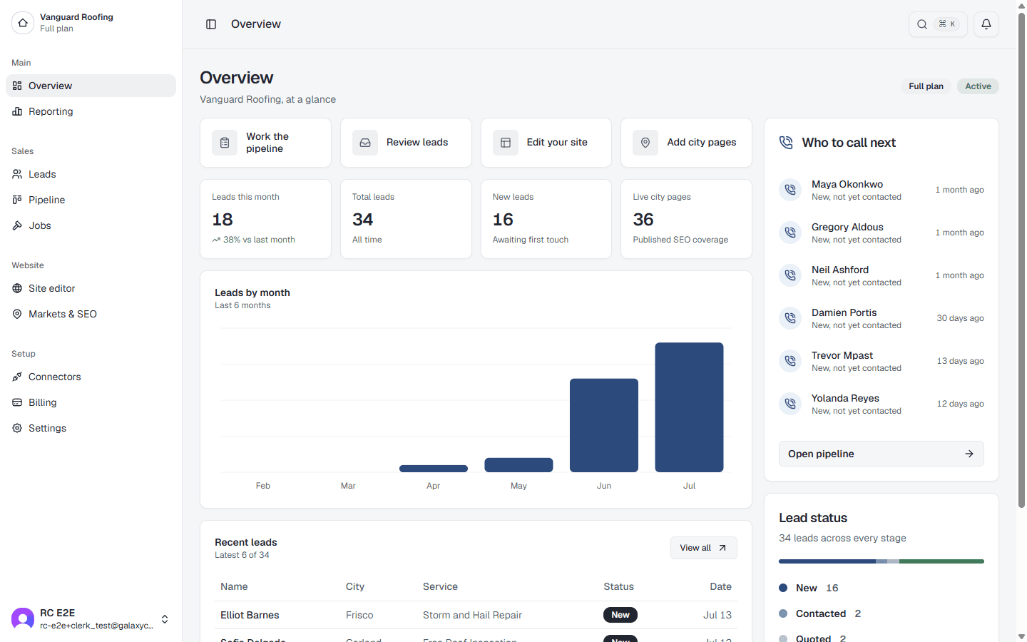The owner dashboard: leads this month, who to call next, leads by month, and recent leads
